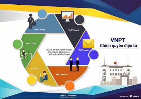 Chính phủ điện tử ra đời đã giảm được nhiều thủ tục rườm rà, tiết kiệm thời gian và công sức cho người dân